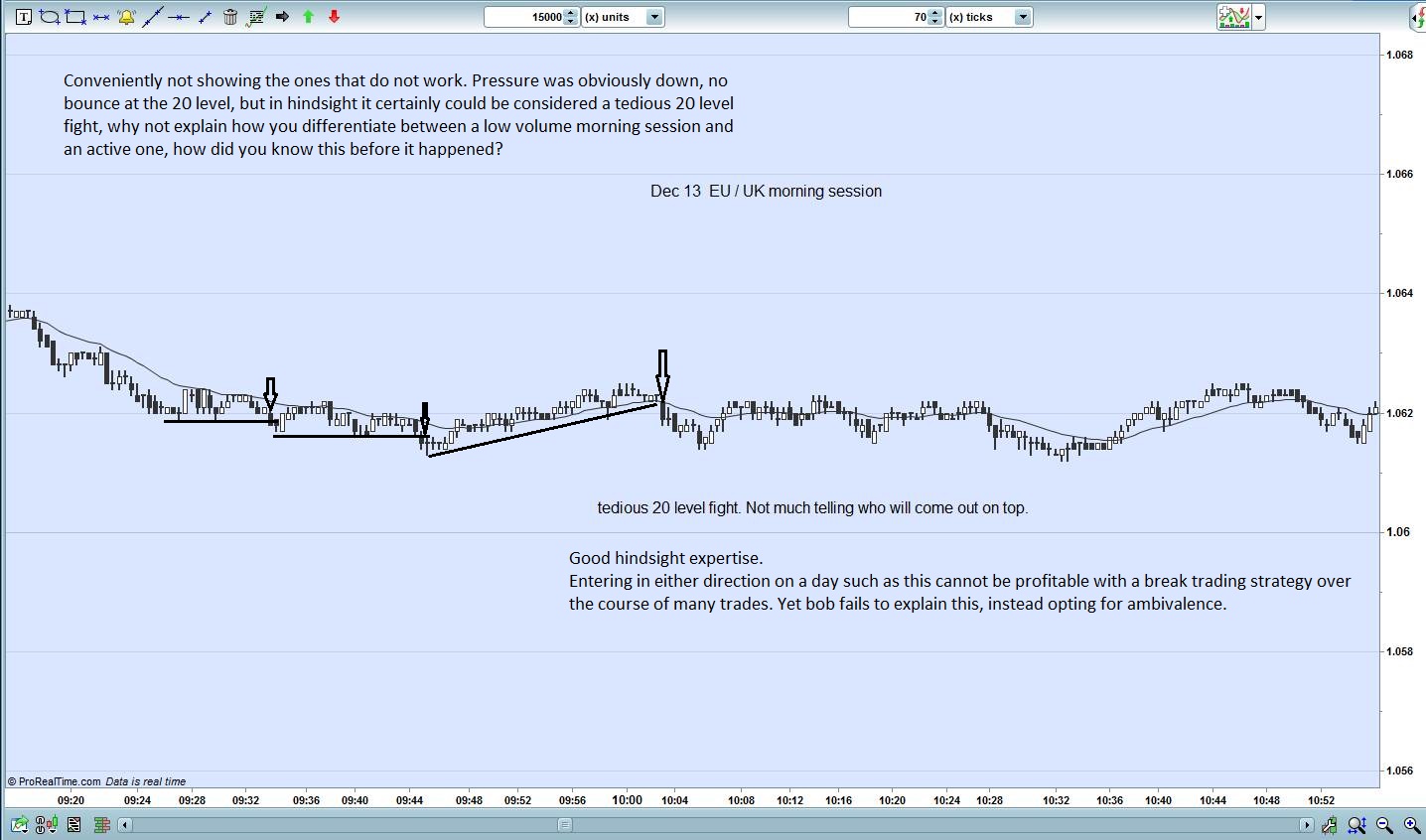 Forex price action scalping bob volman ebook
