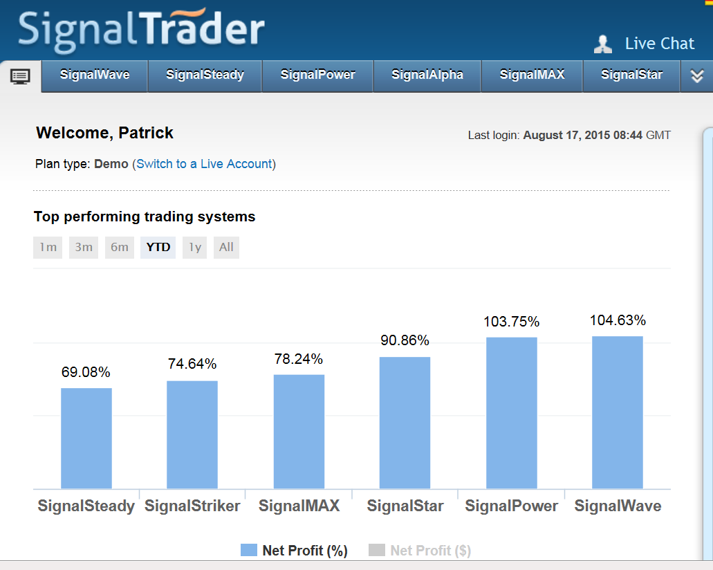 Forex signal providers in bangladesh