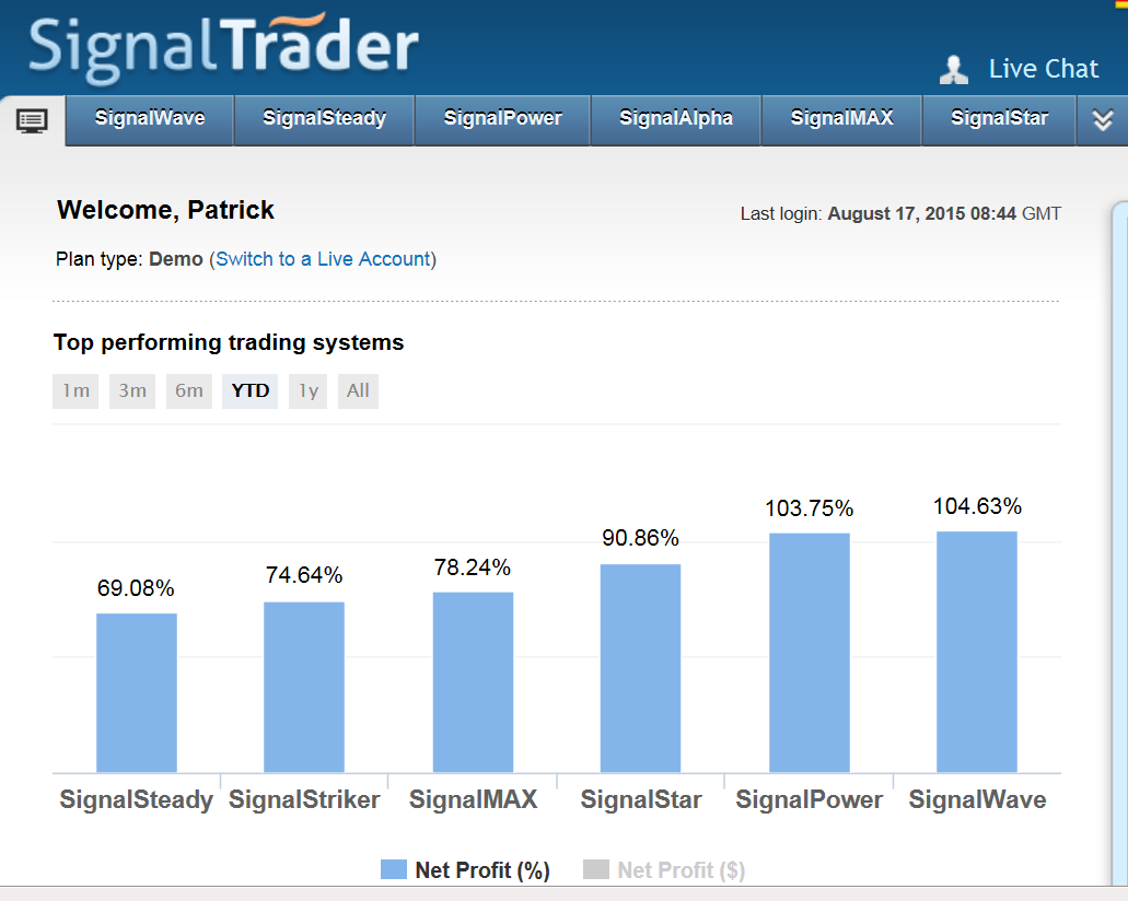 best signal provider forex