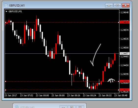 Teknik forex sebenar v5 free download
