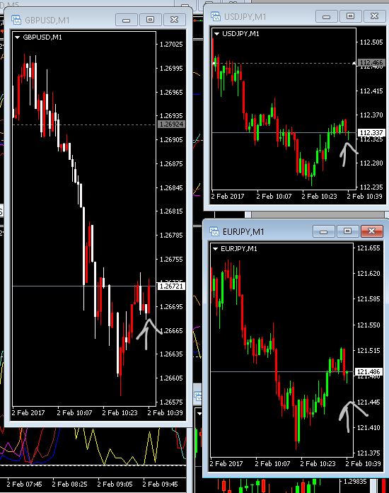 Correlation trading basic ideas and strategies