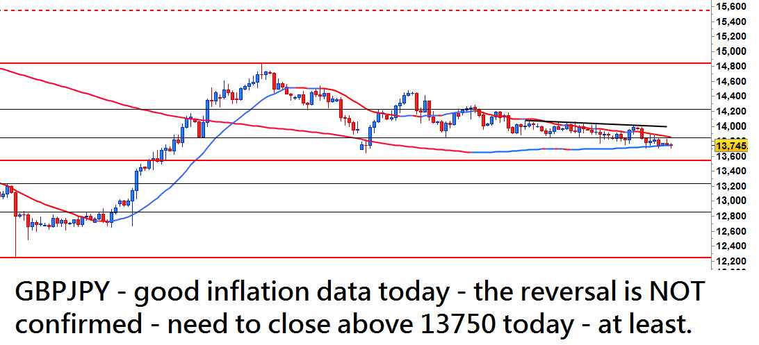 Best forex charts