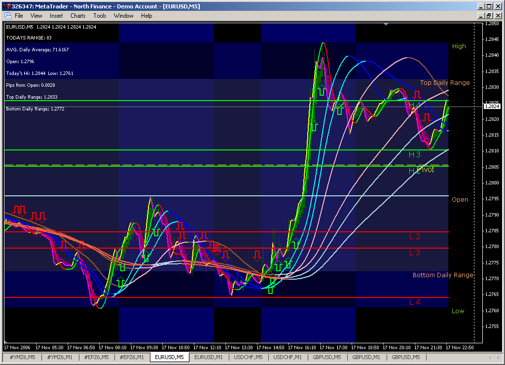 T_s_r trading system