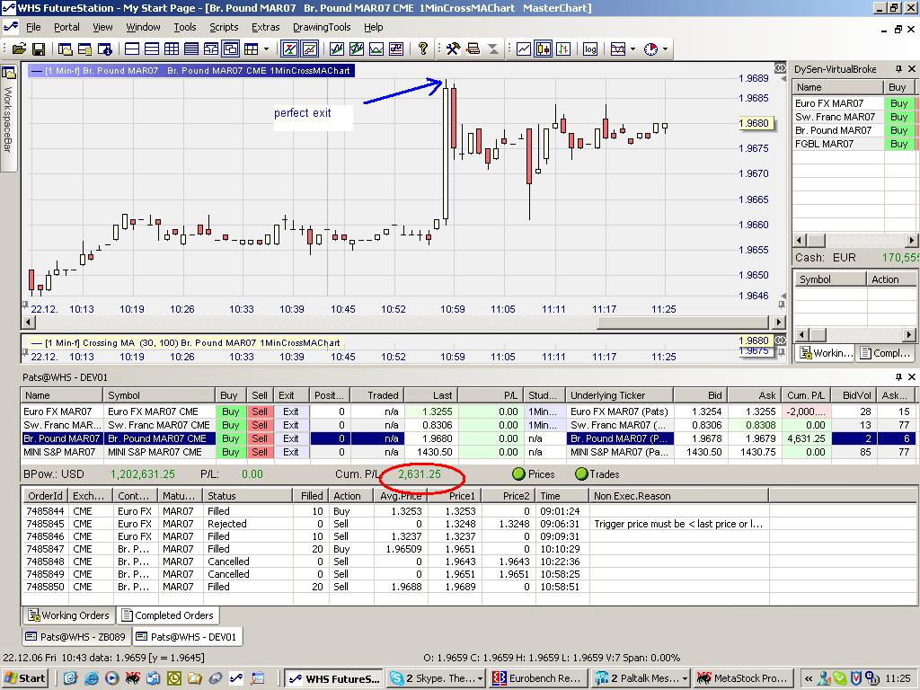 T_s_r trading system