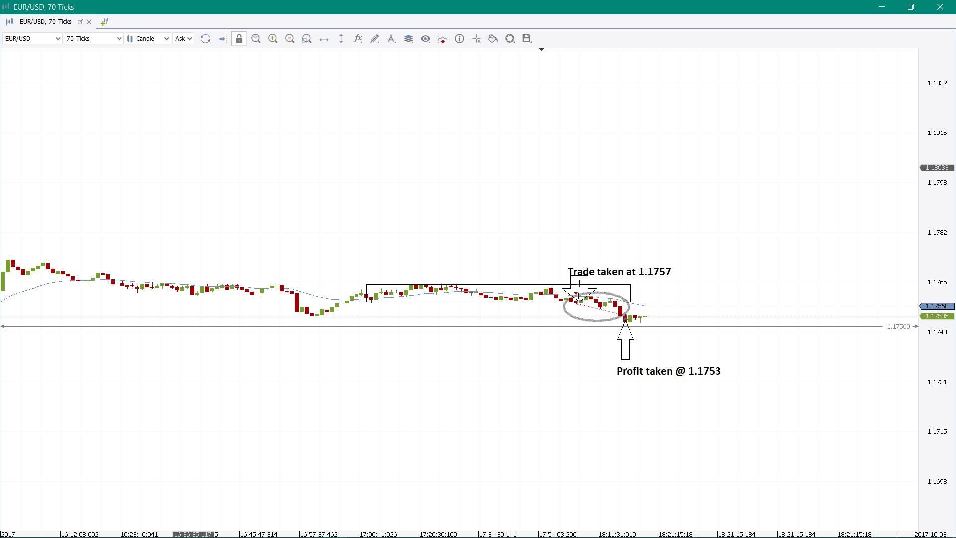 Forex price action scalping bob volman pdf