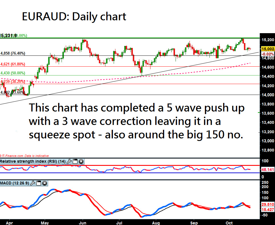 Best forex charting service