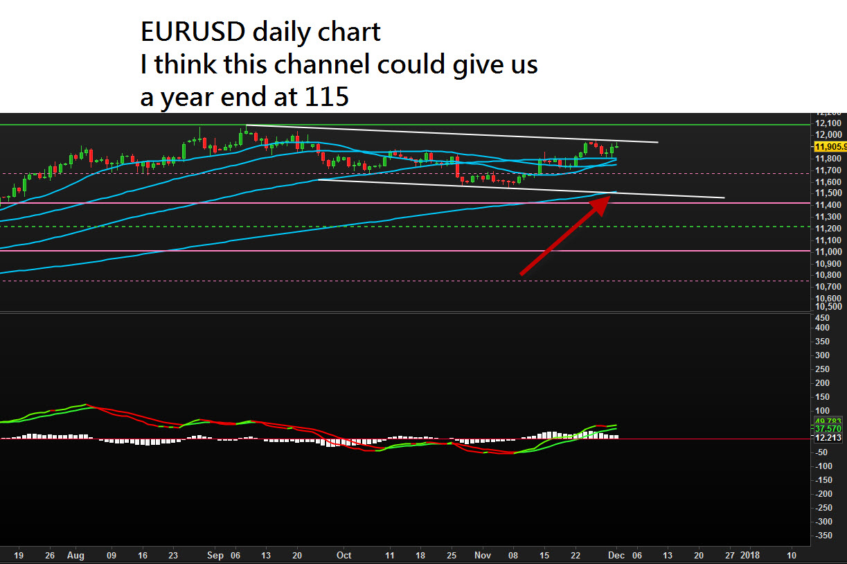 Best forex charting service