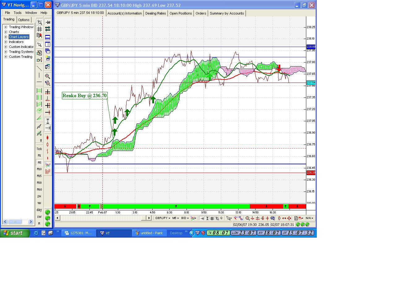 forex oracle trader review form