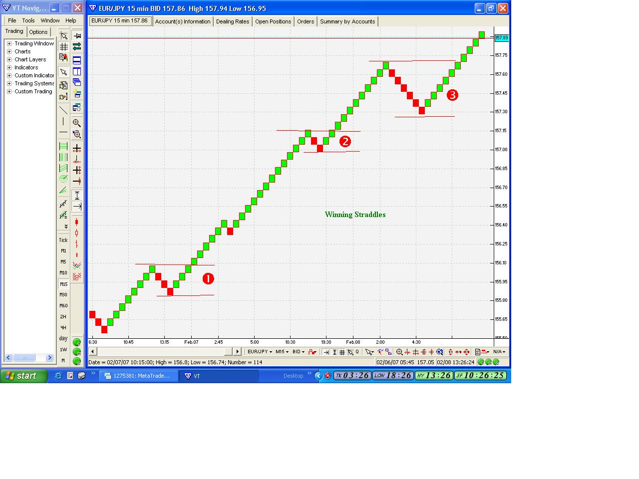 renko chart forex winner