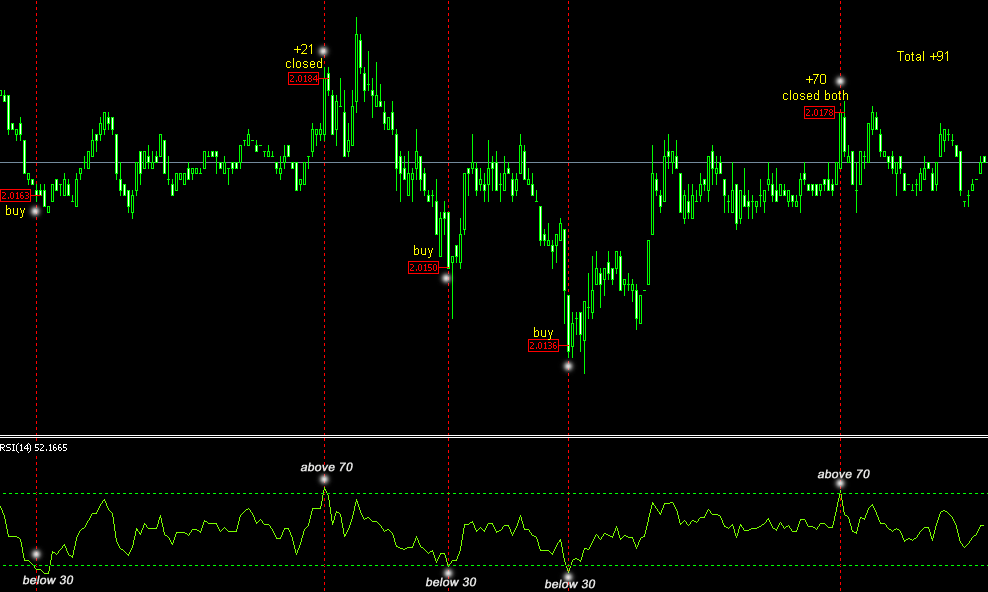 Strategia forex scalping 5 min intraday