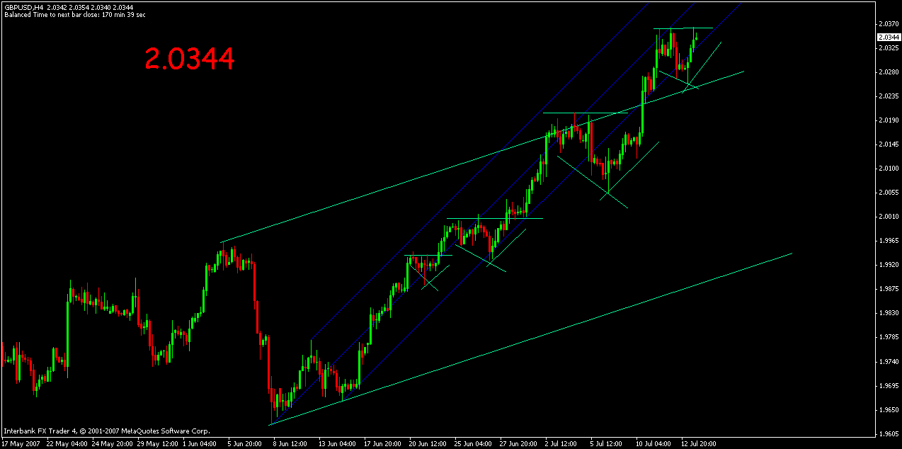 Dbphoenix forex