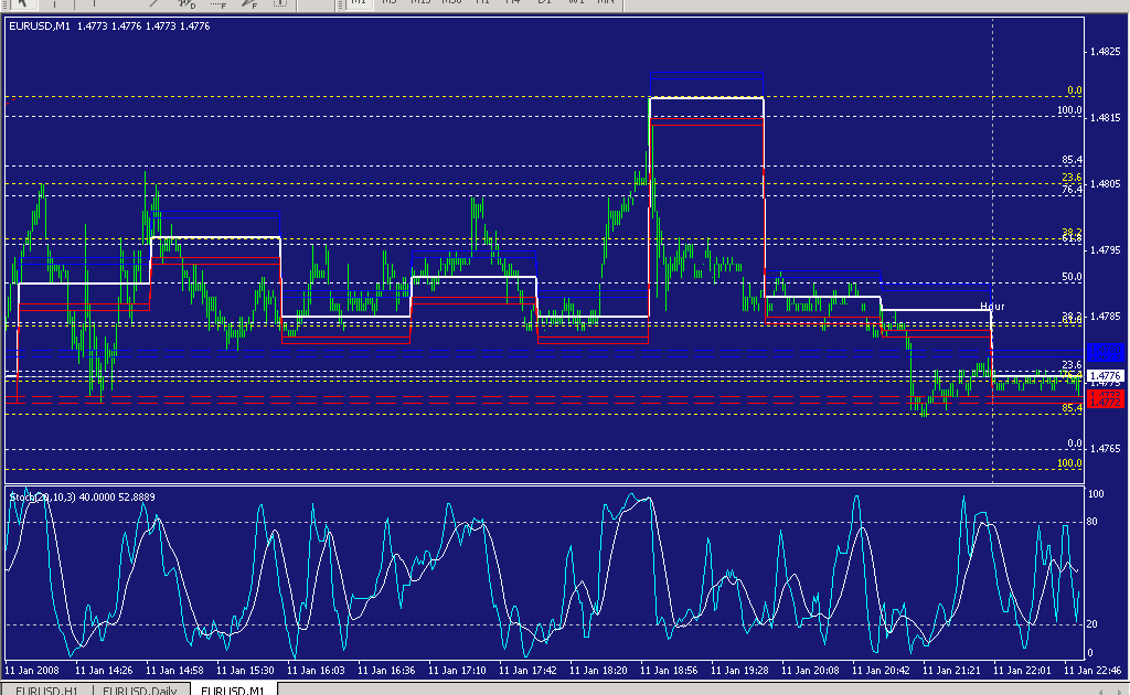 Newforex review