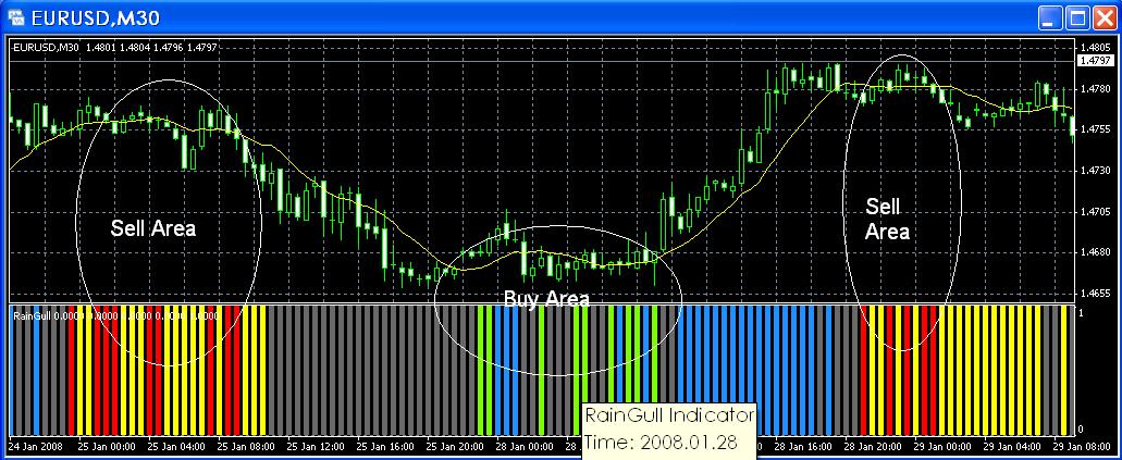 Supreme forex profiteer mt4 indicator