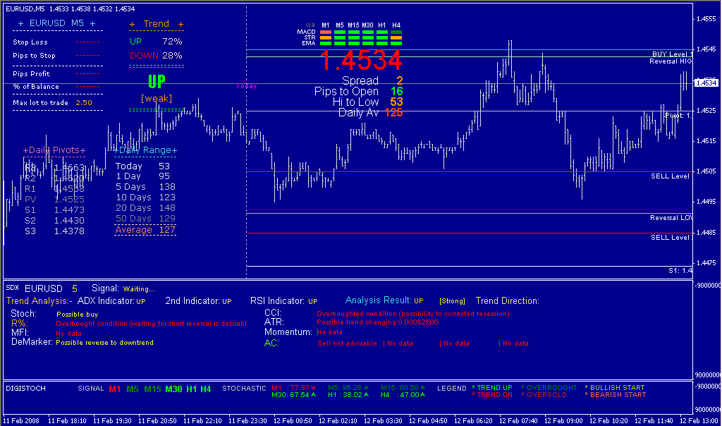 super max forex manual trading system