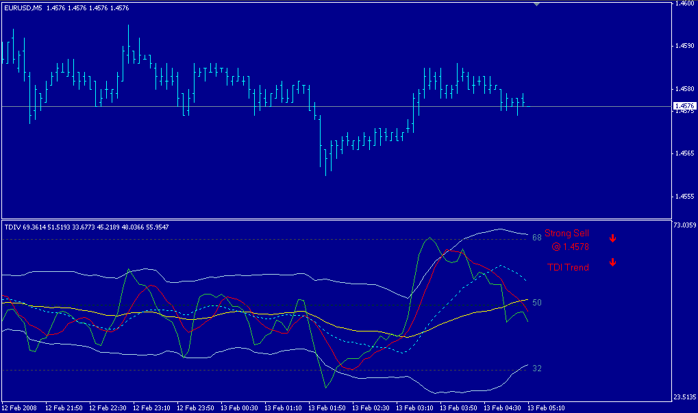 Building reliable trading systems tradable strategies that perform as they