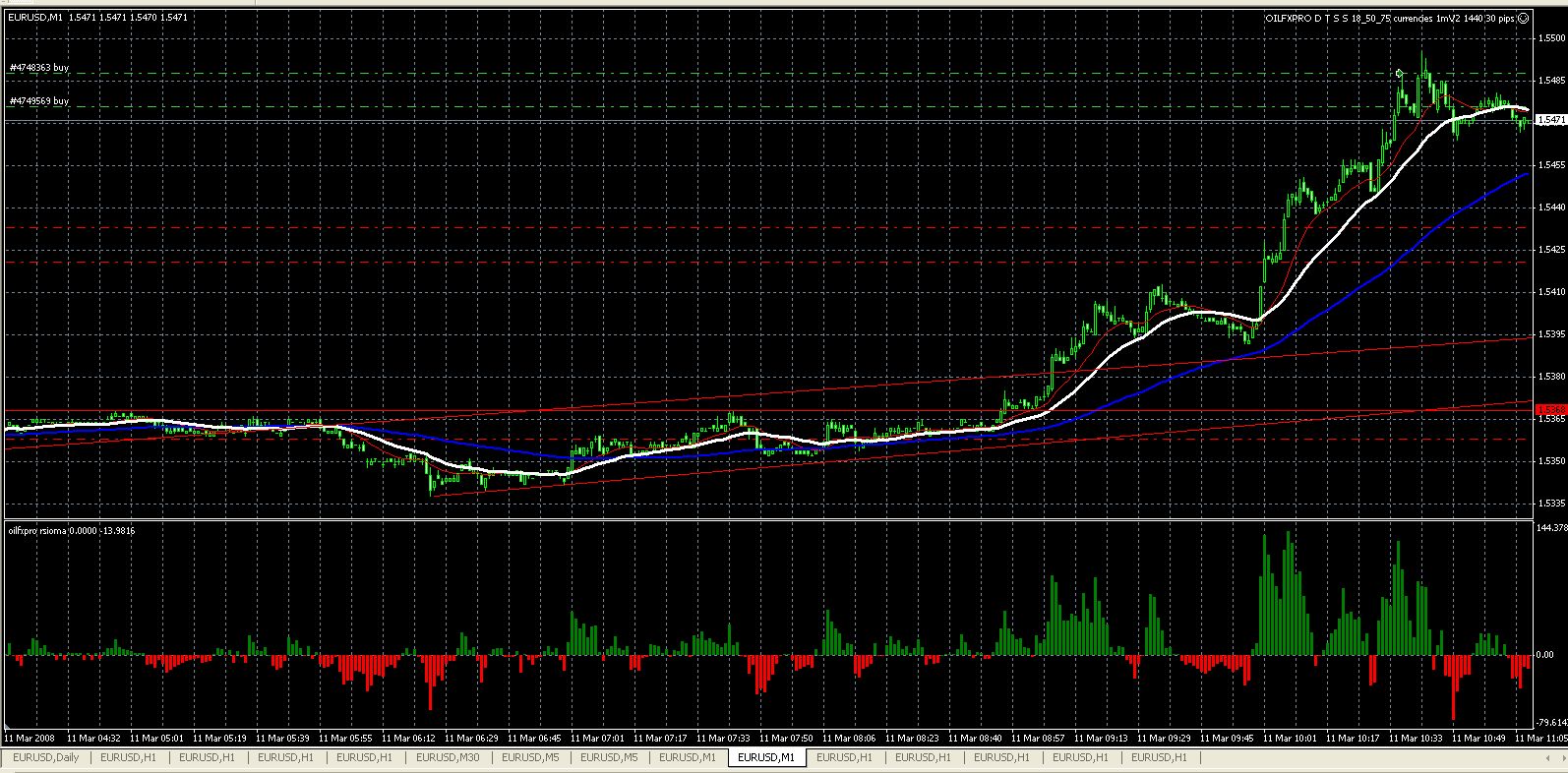 I am a successful forex trader