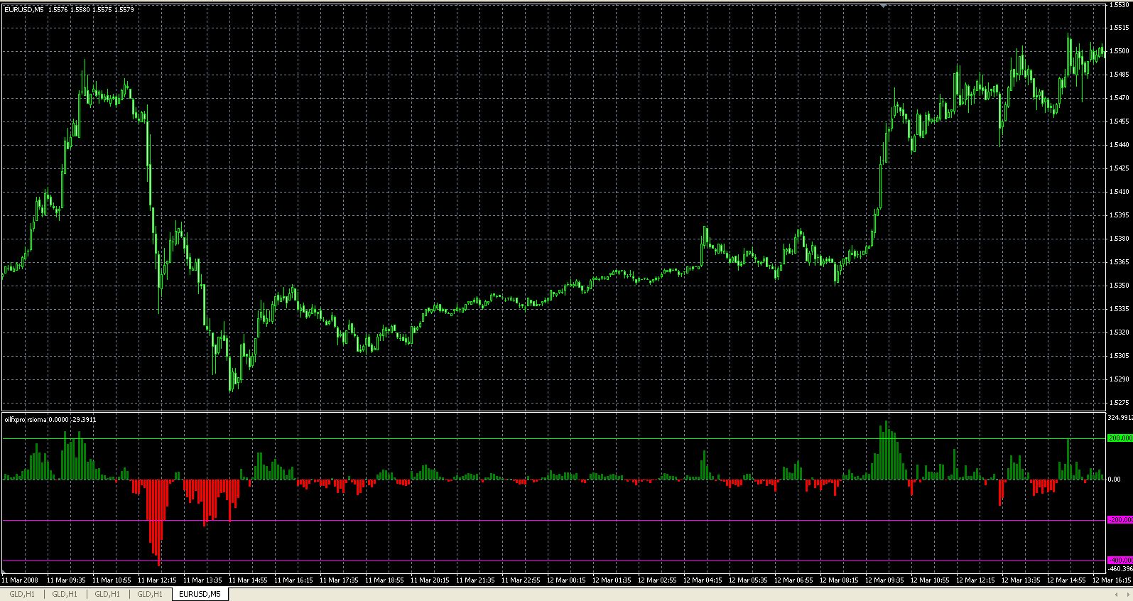 becoming a forex day trader success