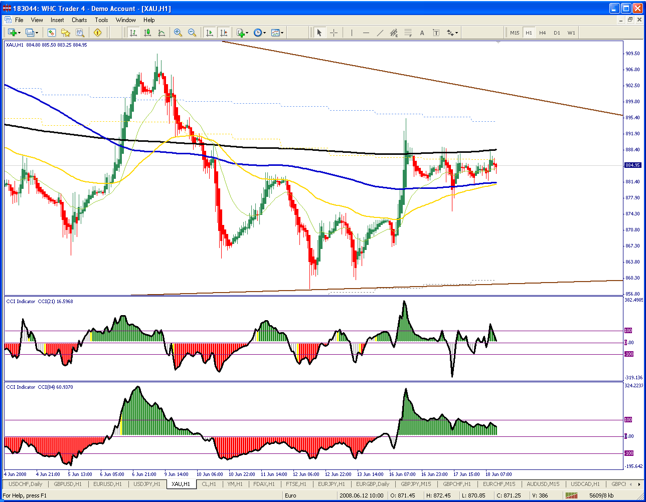 Forex te spread ne demek