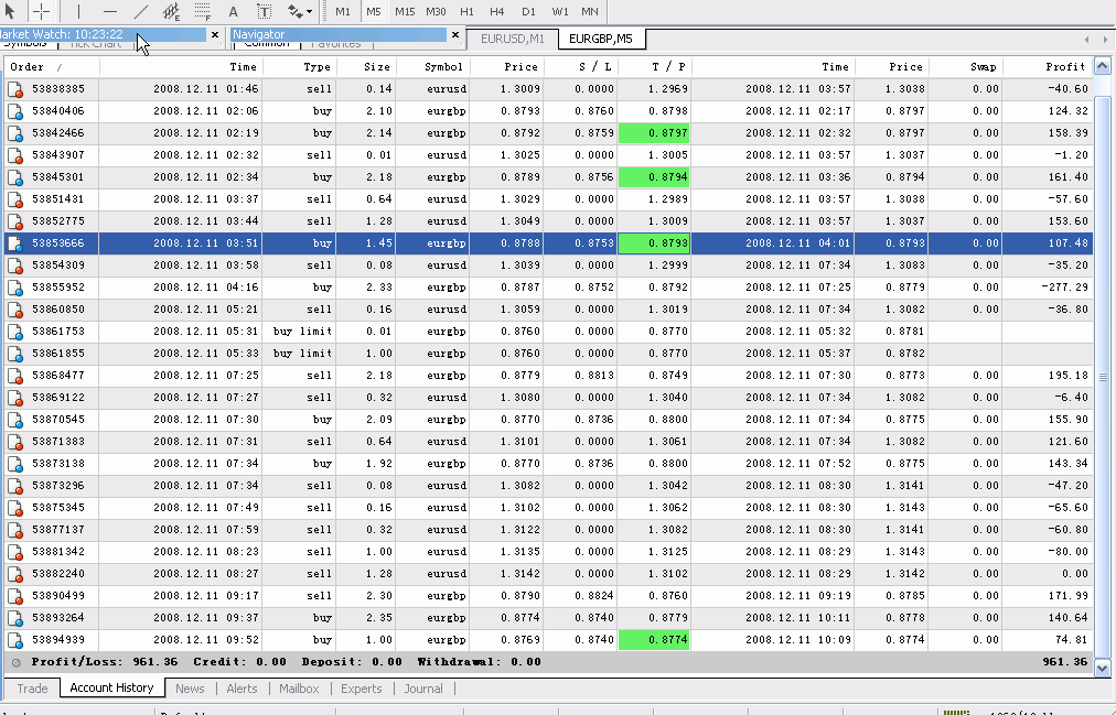 My forex