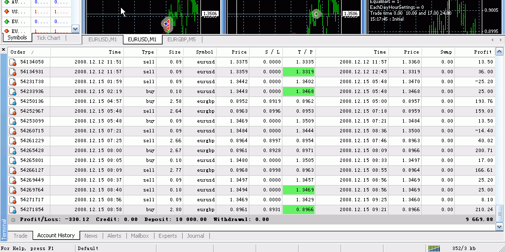 Forex profit system