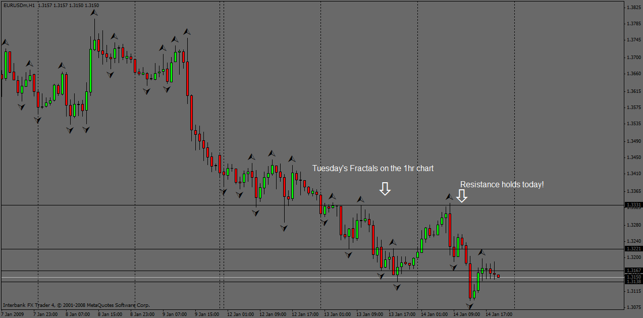 support and resistance lines forex