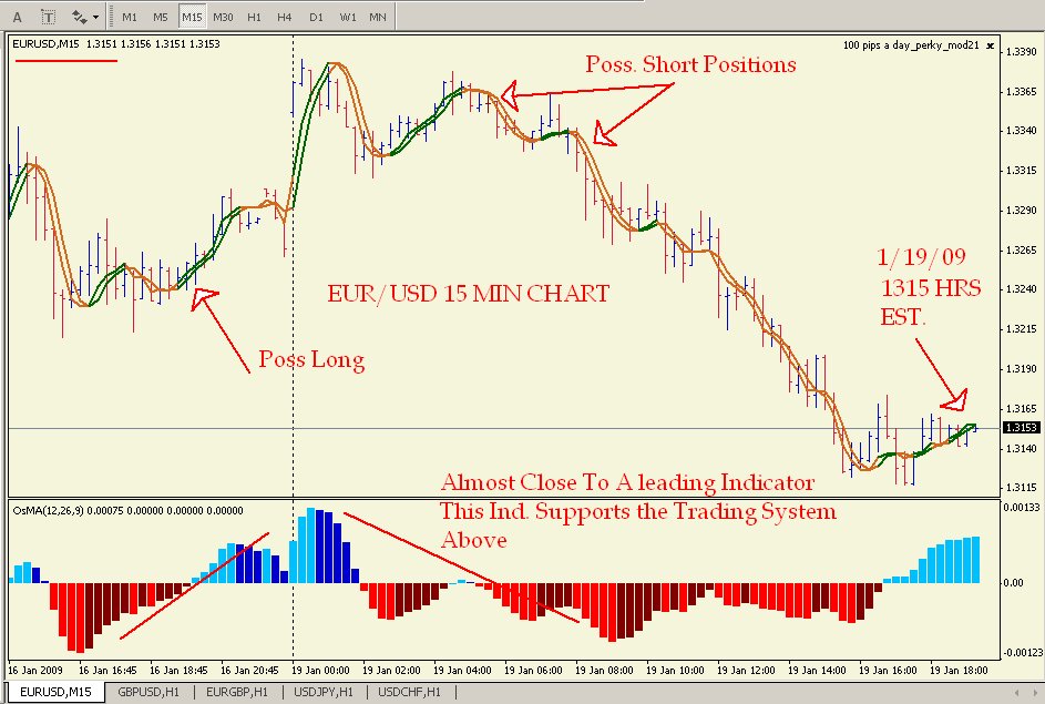 forex forex mechanical system trading