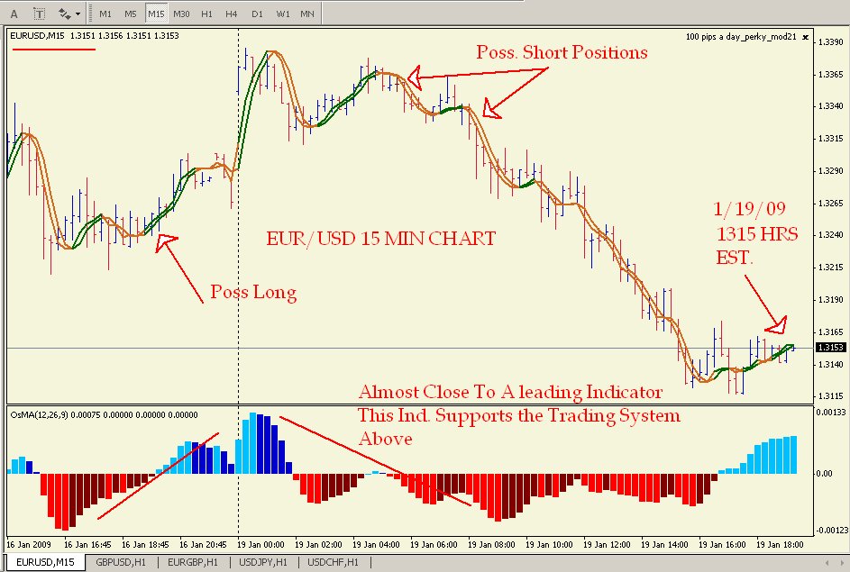 Simple mechanical trading system