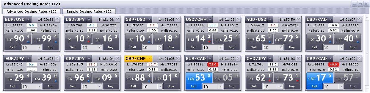 fxcm micro forex account