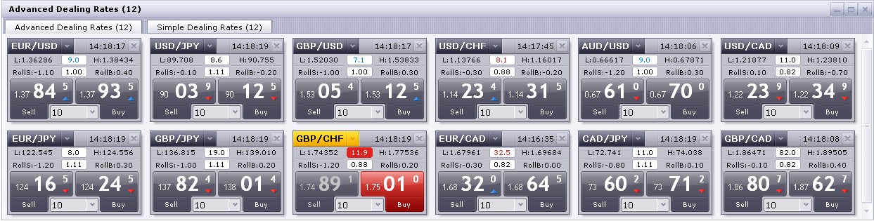Forex trading mini account
