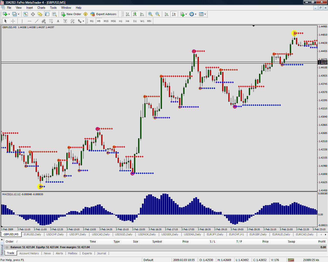 forex 100 pips per trade