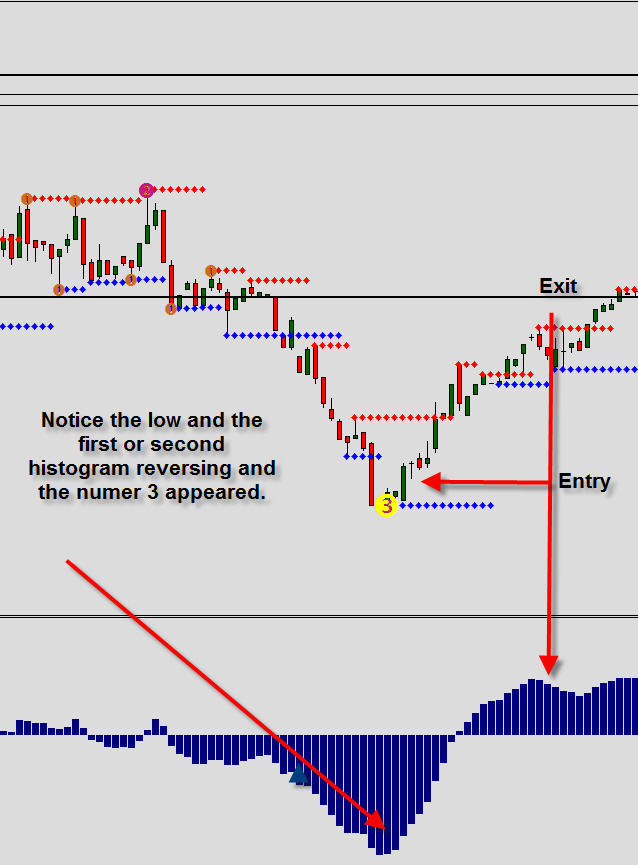Free graphs for binary options