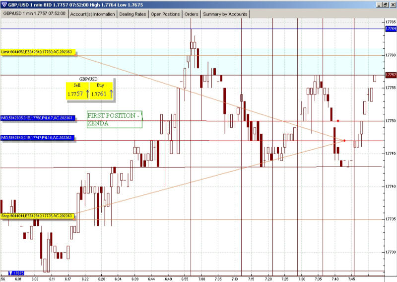 Trade Chart