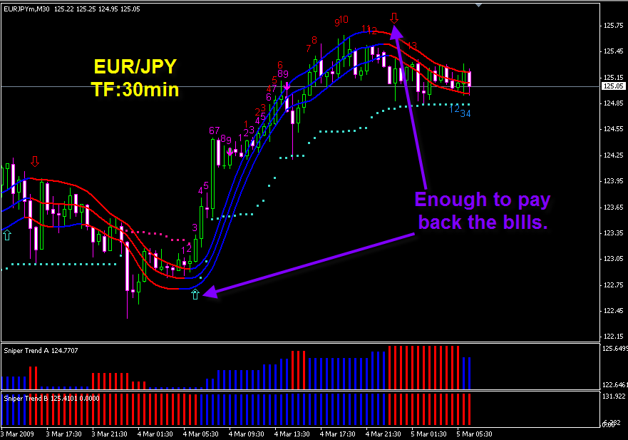 Trade sniper forex system