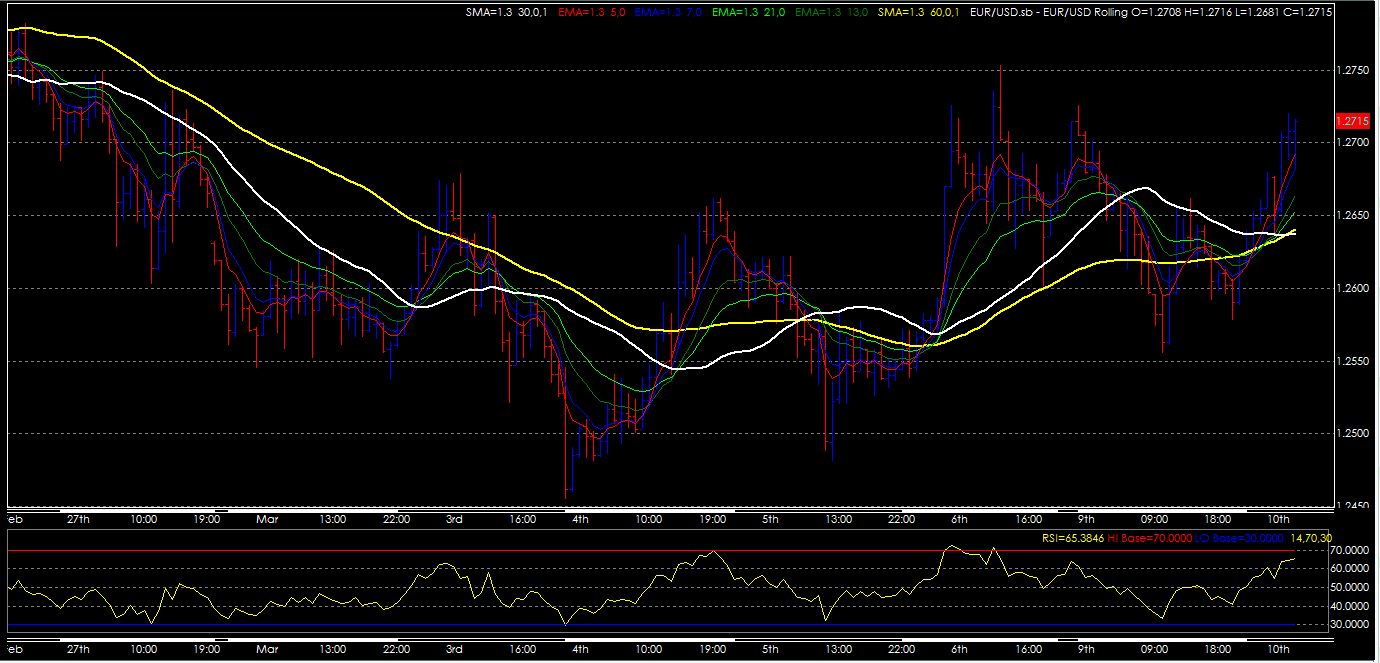 Trade sniper forex system