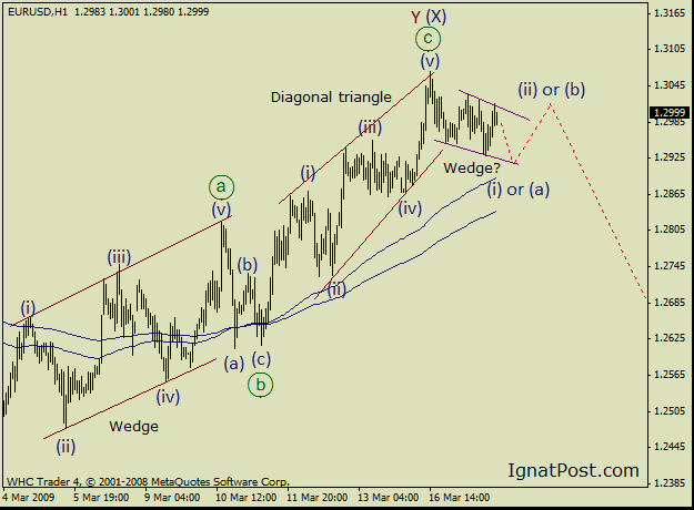 Wave analysis forex