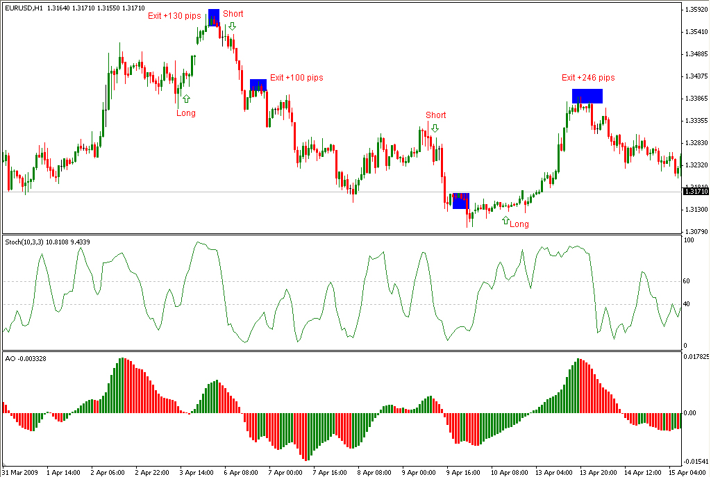 Forex 15 minute chart