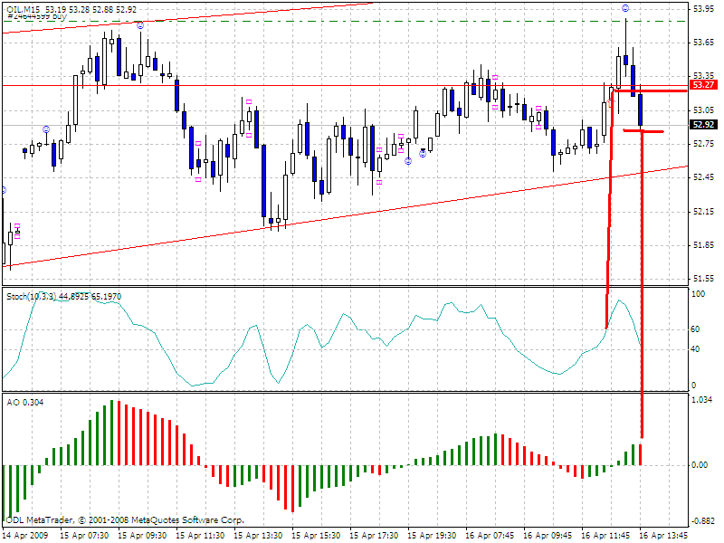 Forex 15 min stochastic
