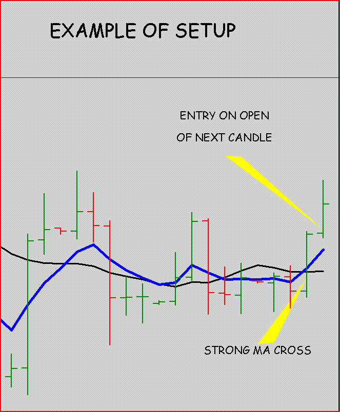 Higher time frame forex trading