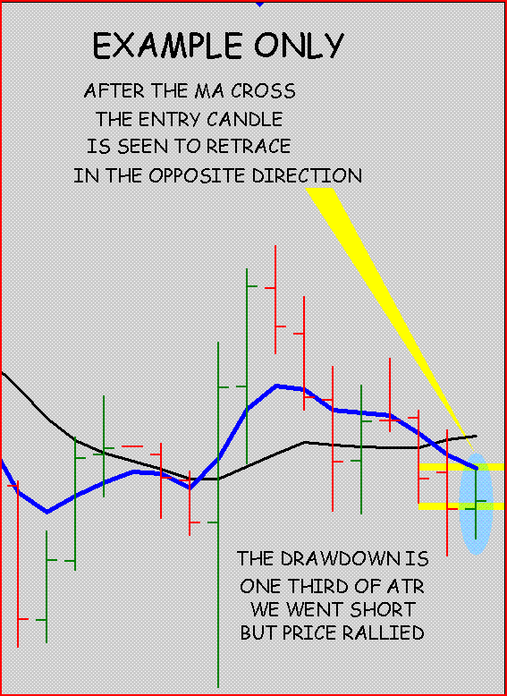 Higher time frame forex trading