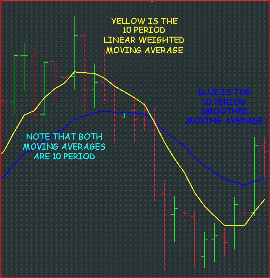 Trading higher time frames forex