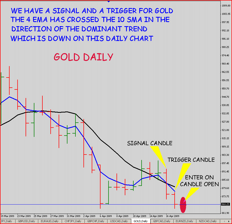 Higher time frame forex trading