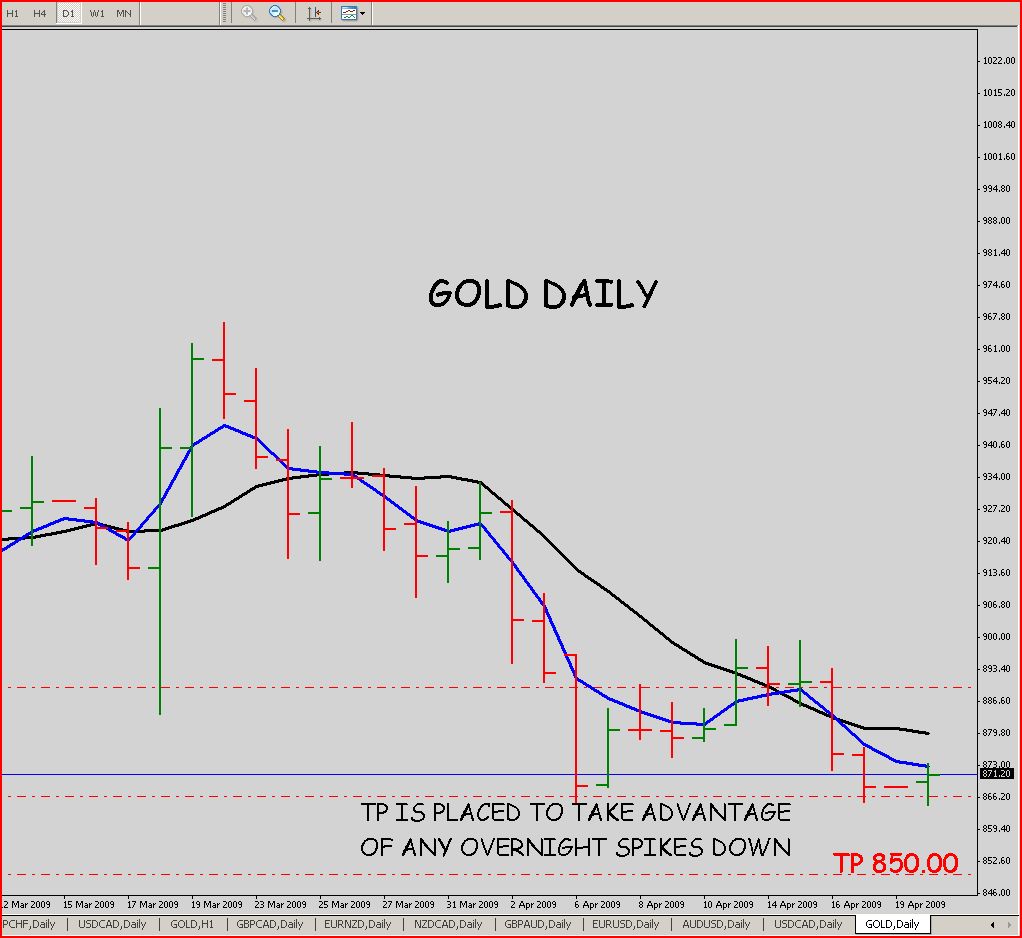 Higher time frame forex trading