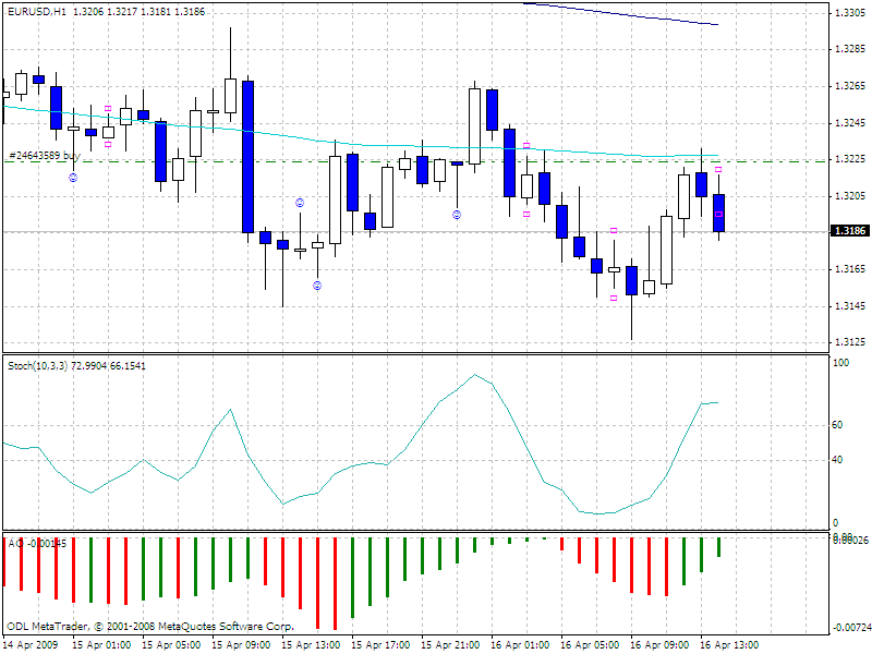 15 min bollinger bands system