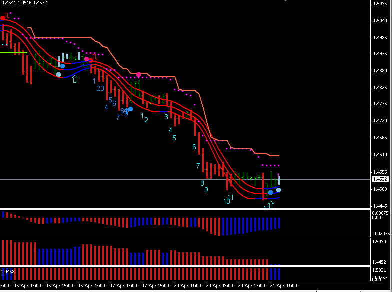 Forex sniper ea