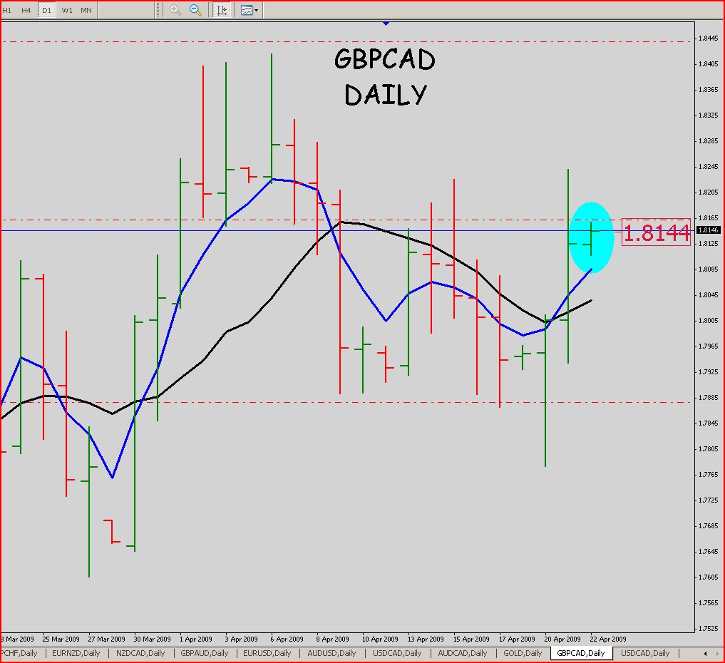 Trading higher time frames forex