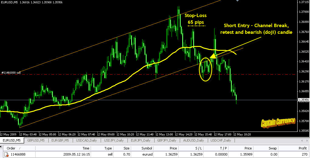 Forex 100 pips a week