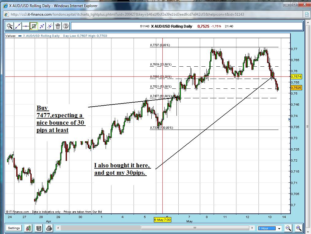 Форекс trade