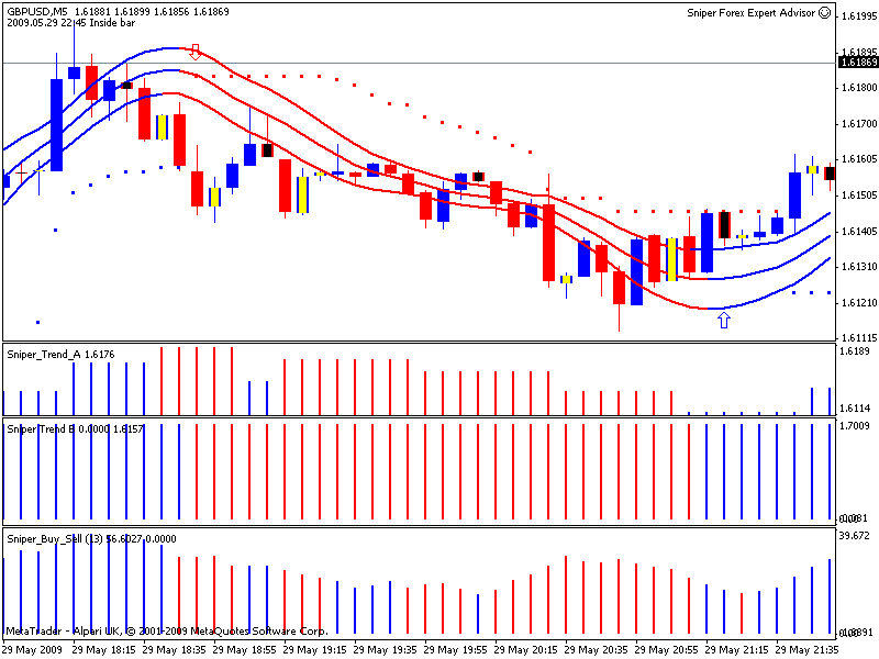 alpari uk fxcm binary option