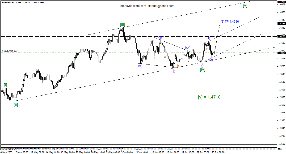 Forex technical analysis gbp/usd