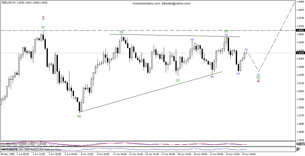 Forex technical analysis gbp/usd